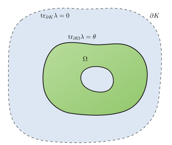 Paper preview for Uniformly Bounded Cochain Extensions and Uniform Poincaré Inequalities